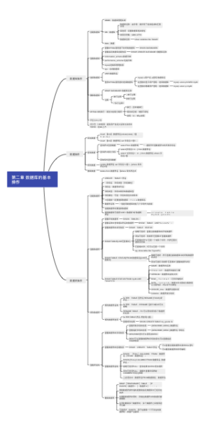 mysql数据库的基本操作