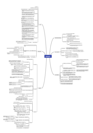 mysql-单表操作