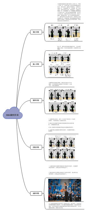 NBA裁判手则﻿