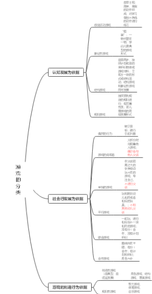 幼儿游戏的分类