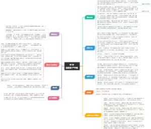 氢能源产业梳理