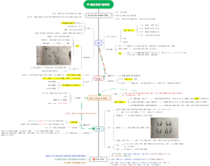 直肠肛管良性疾病