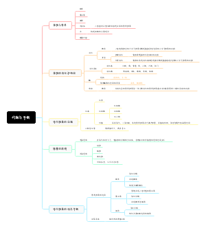 代谢与平衡﻿
