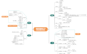 后勤预算准备工作