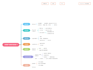 大数据产品线研发流程1.0