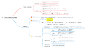 二进制运算及进制转换