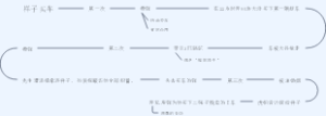 祥子买车
