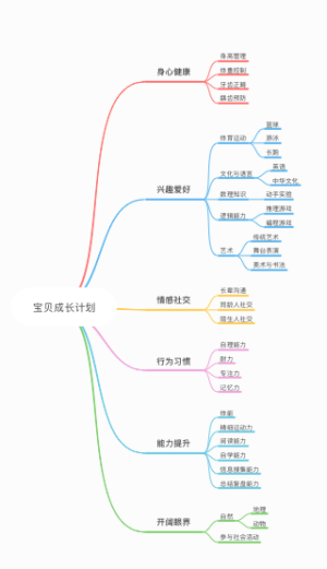 宝贝成长计划