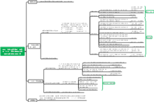 调研报告思维导图