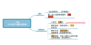 卢梭
