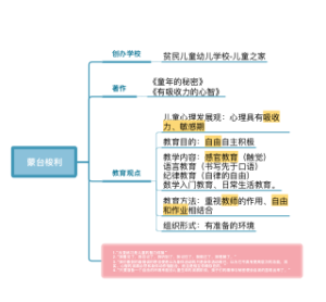 蒙台梭利