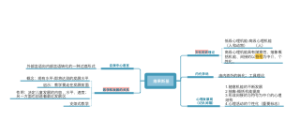维果斯基