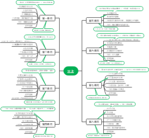 小学语文三年级上册课文目录