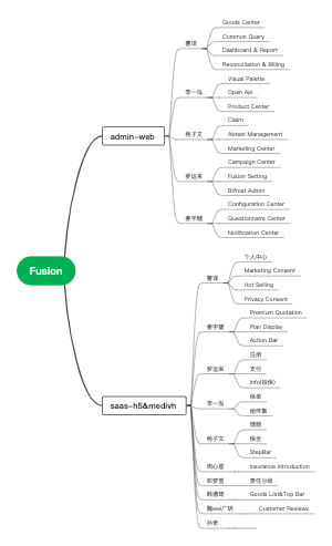 Fusion前端路由器