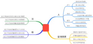 血培养不合格原因分析