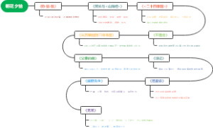 《朝花夕拾》读书笔记