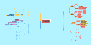 七年级政治下册知识合集