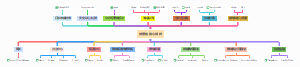 springcloud微服务构架组件思维导图