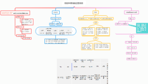 微信电商私域运营后续