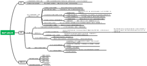 数据产品运营组