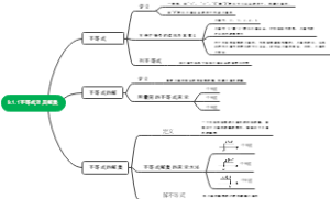 9.1.不等式及其解集