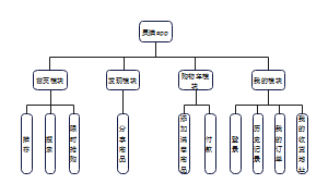 APP结构图
