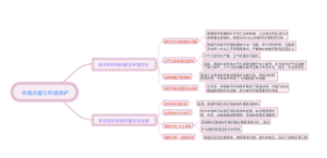 环境问题与环境保护