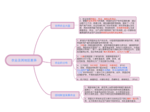 农业及其地区差异