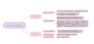 国内贸易与国际贸易