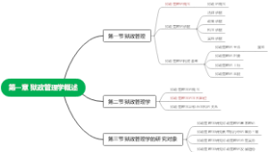 第一章 狱政管理学概述