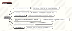 增强记忆力﻿