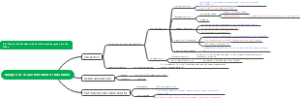 Analysis of characterization