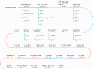 项目时间流程图