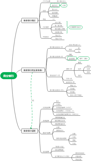 商业银行