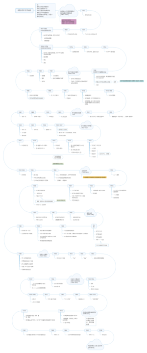 中国近现代史时间线