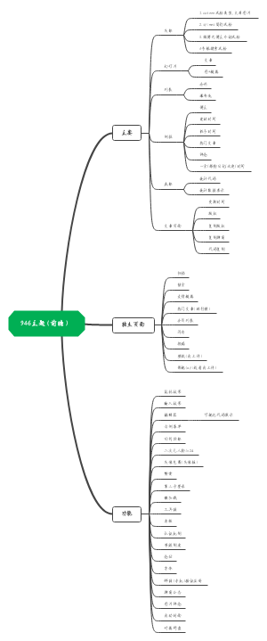 946主题（前瞻）