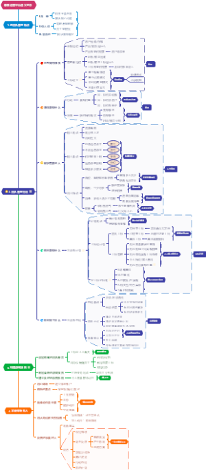 小公司团队管理