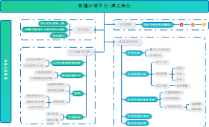 春播运营平台-遵义地办