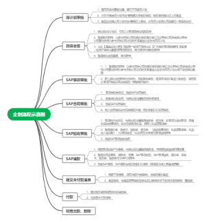 世茂企划标准流程