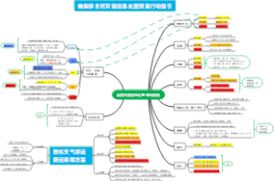 自然灾害应急处置专项预案
