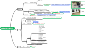 后勤转运讨论相关事宜（总）_backup_0415cd