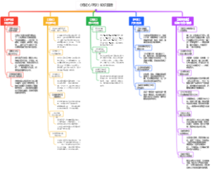 《拖延心理学》知识图谱