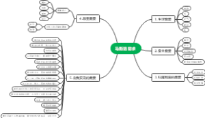 马斯洛需求