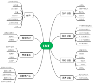 SMT整线设备