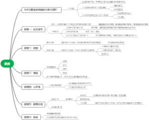 疯传