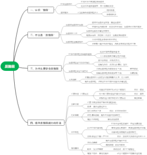 反脆弱