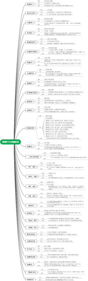 管理学30大经典定律