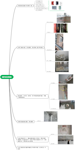 新房毛坯房验收
