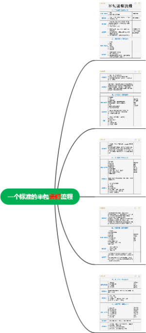 一个标准的半包装修流程