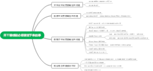 开工装修前必须要定下来的事